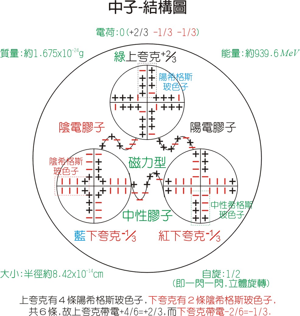 中子谱学