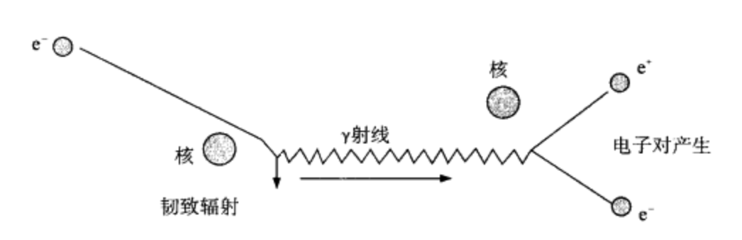 反电子的产生原理 反电子的产生原理