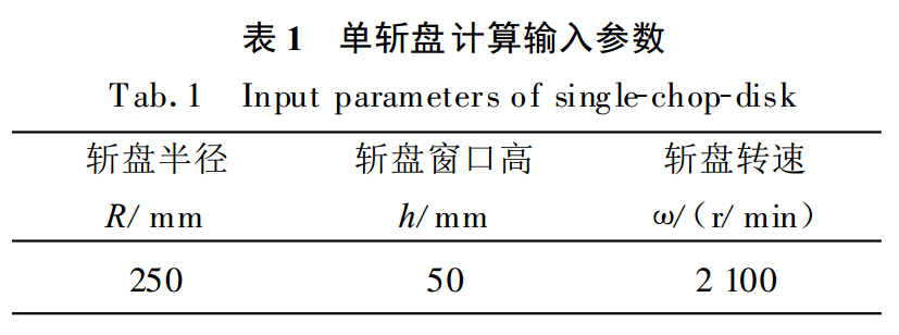 单斩盘计算输入参数