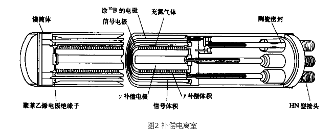 中子探测器 中子探测器