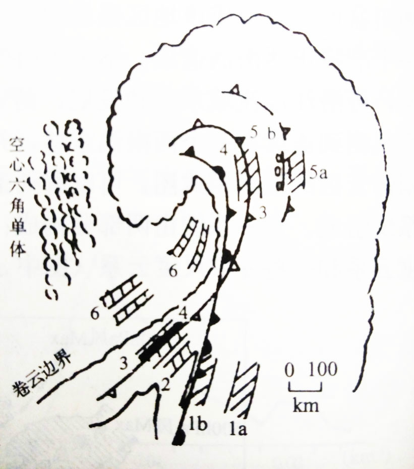 中尺度系统
