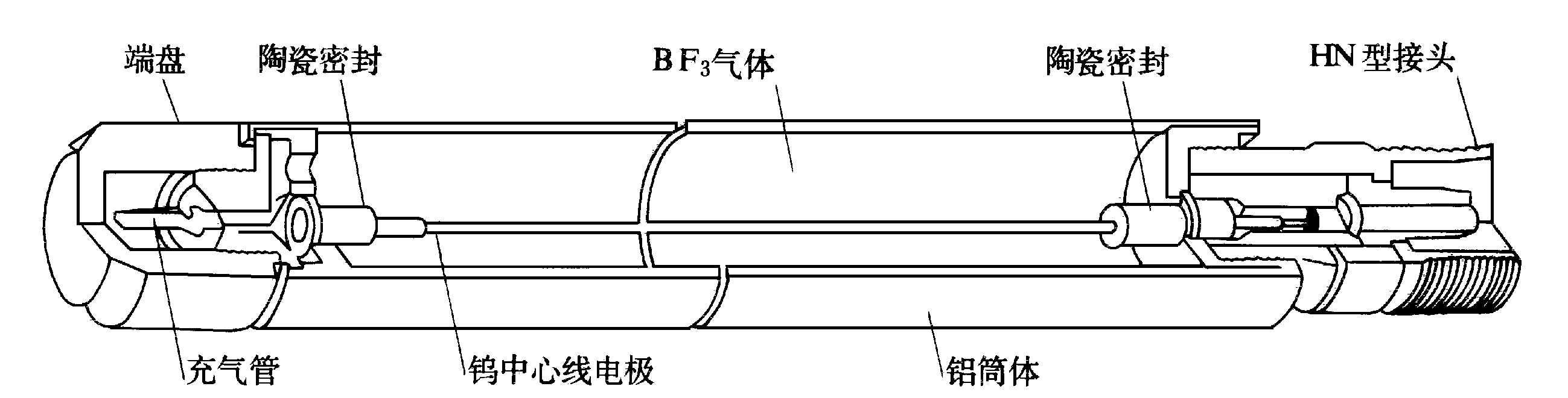 正比计数管剖面图