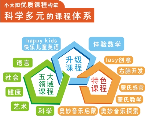课程体系 课程体系
