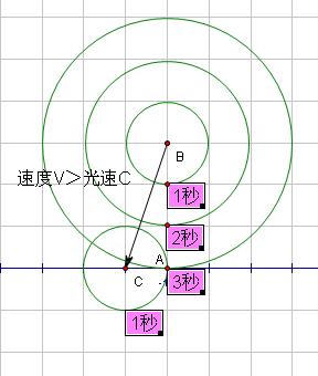 超光速运动
