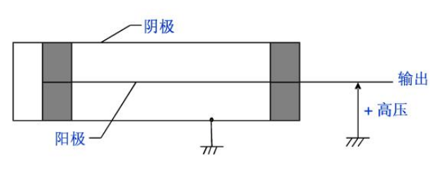 堆芯中子探测器 堆芯中子探测器