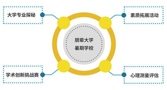 朋辈大学