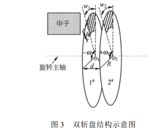 双斩盘结构示意图