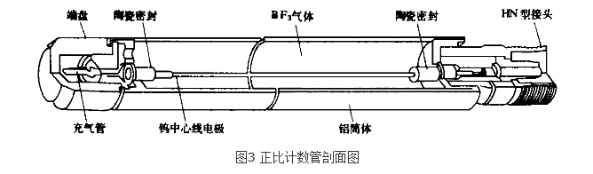 中子探测器 中子探测器