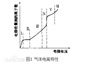 中子探测 中子探测