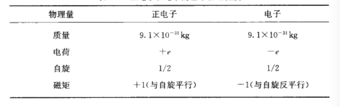 电子与反电子基本物理性质 电子与反电子基本物理性质