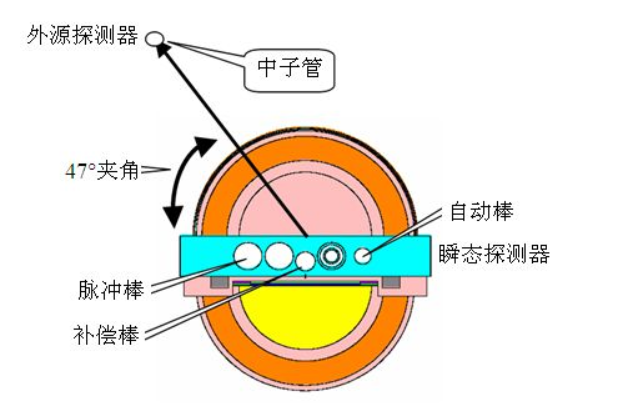 中子脉冲
