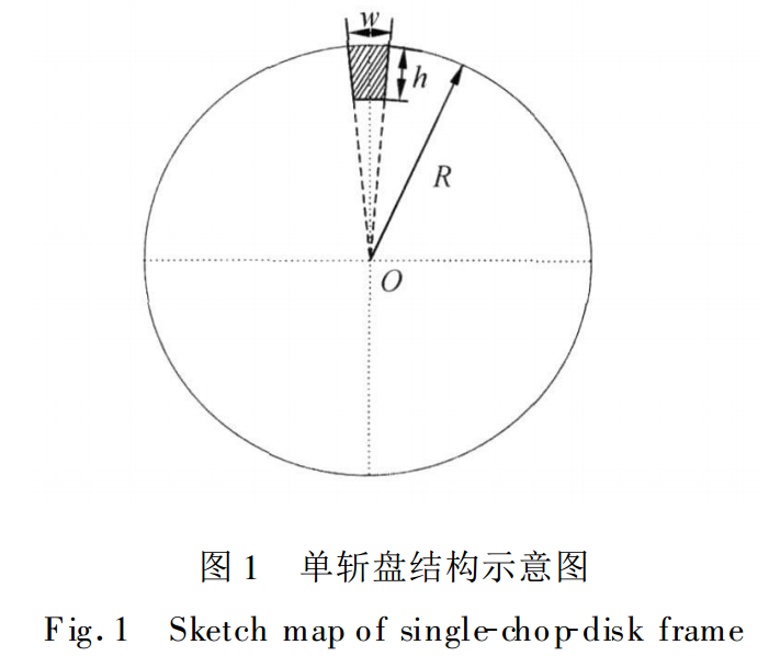 单斩盘结构示意图