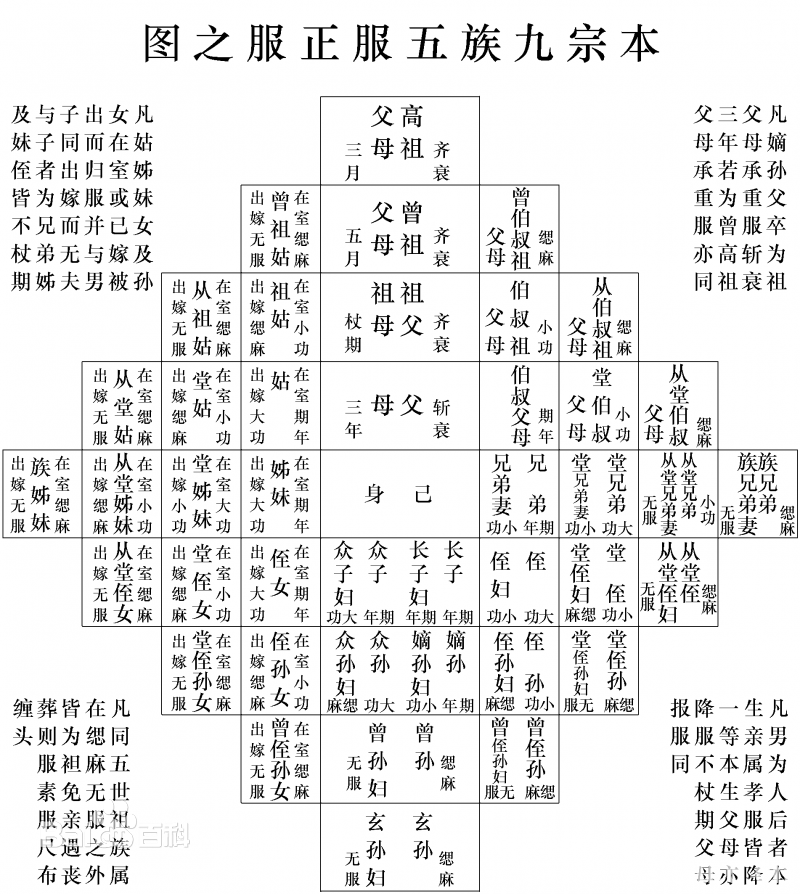 从祖祖父