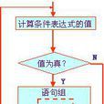 多重循环