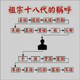 祖宗十八代