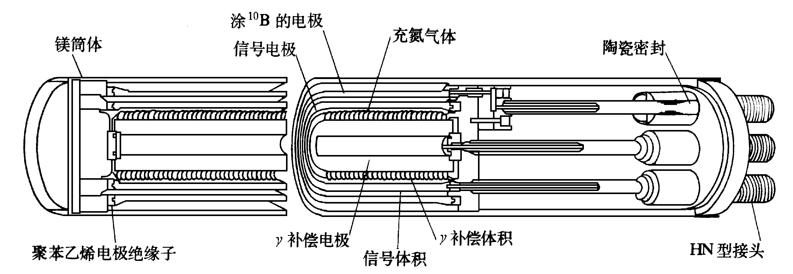 补偿电离室