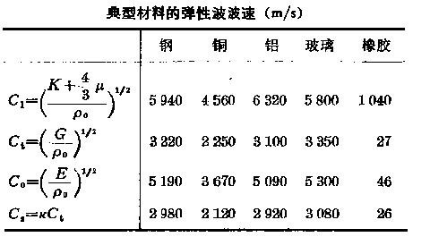 应力波 应力波