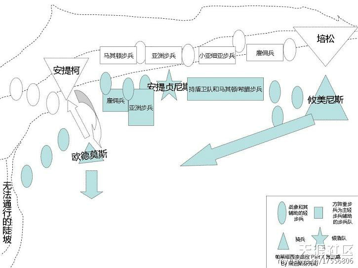 欧基尼亚战役