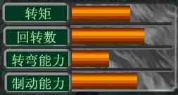旋风冲锋在游戏中的数据 旋风冲锋在游戏中的数据
