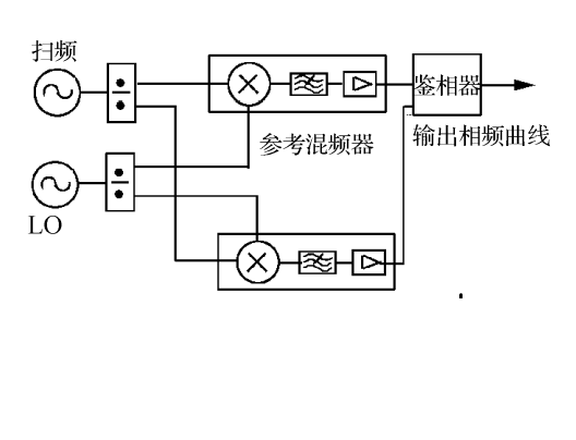 群时延