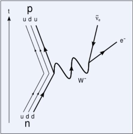 量子力学角度的β衰变 量子力学角度的β衰变