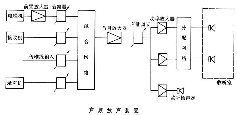 装置示意图
