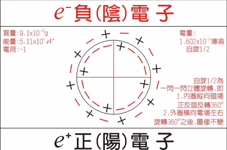 电子对湮没