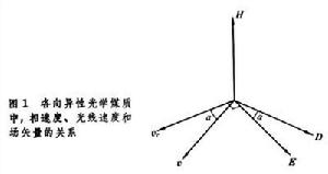 晶体光学 晶体光学