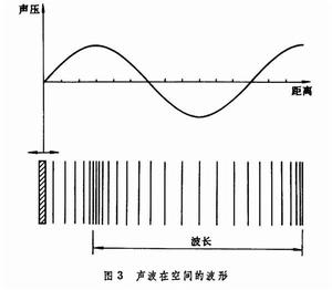 声波