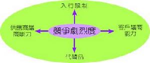 商业登记 商业登记
