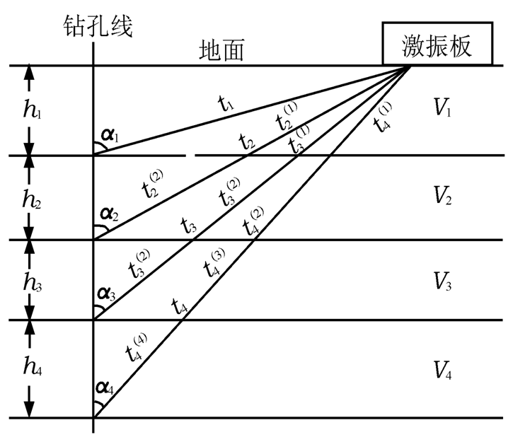 剪下波 剪下波