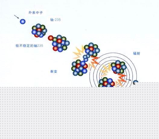 裂变反应