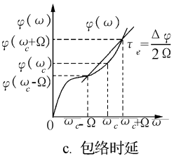 包络时延 包络时延
