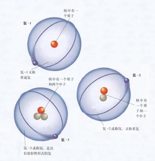 氚