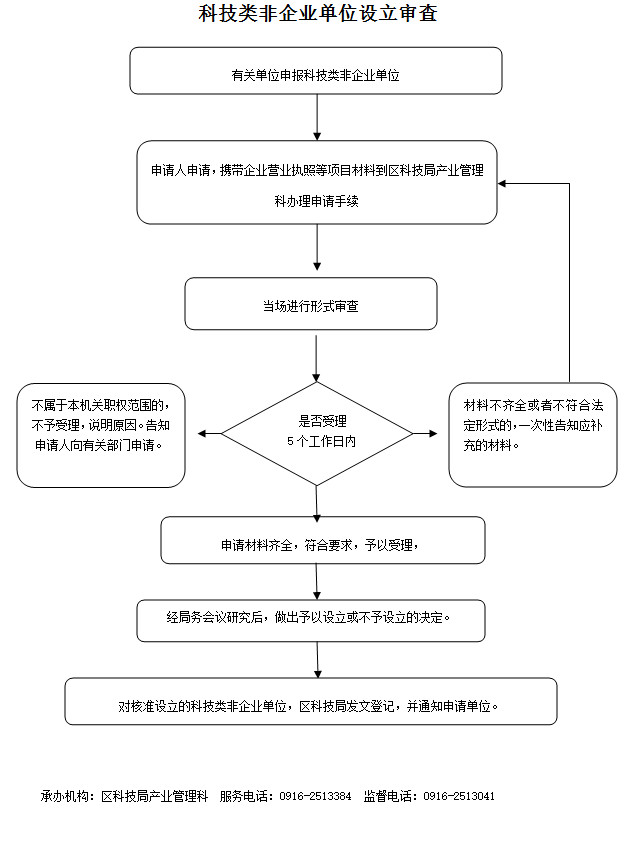 科技类民办非企业单位登记审查与管理暂行办法