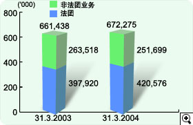 商业登记 商业登记
