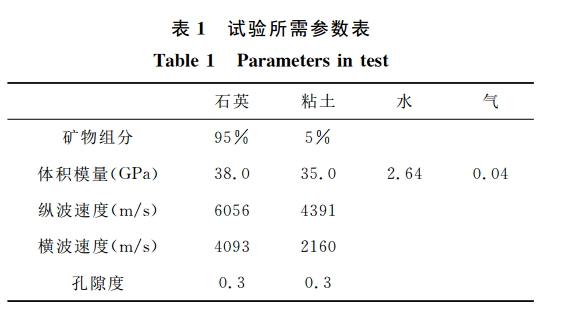表1 试验所需参数表 表1 试验所需参数表