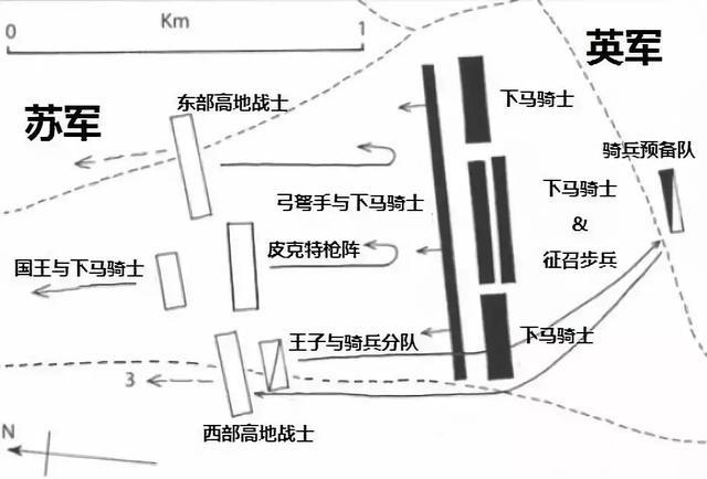 两军在战役中的布阵 两军在战役中的布阵