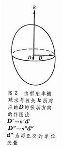 晶体光学 晶体光学