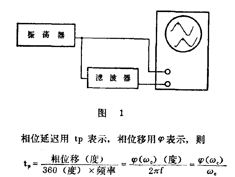 相位延迟 相位延迟