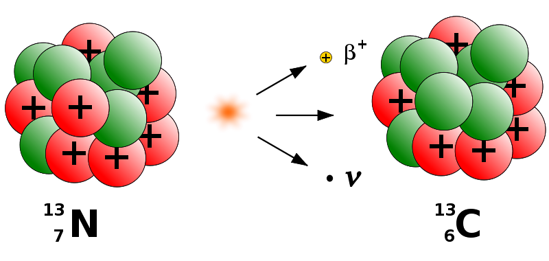 衰变(物理学名词)