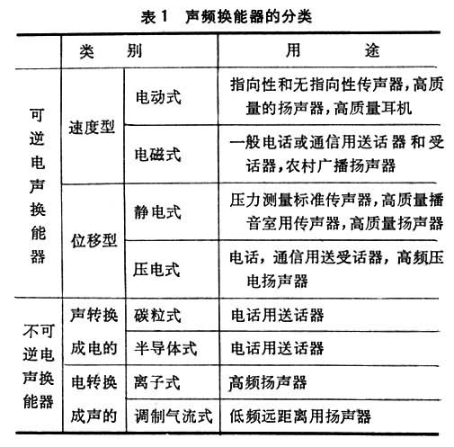 分类