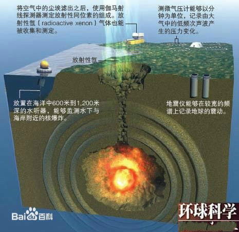 勒夫波和瑞利波传播过程中近地表岩石的运动 勒夫波和瑞利波传播过程中近地表岩石的运动