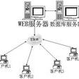 B/S结构(BS（浏览器和伺服器结构）)