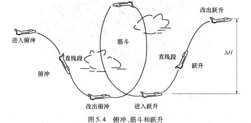 机动性 机动性