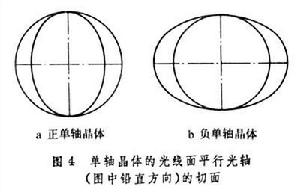 晶体光学 晶体光学