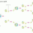 链式反应