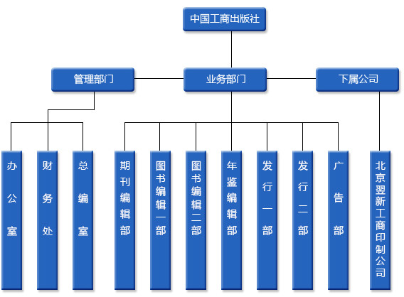 中国工商出版社