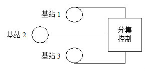 图2 基站显分集 图2 基站显分集