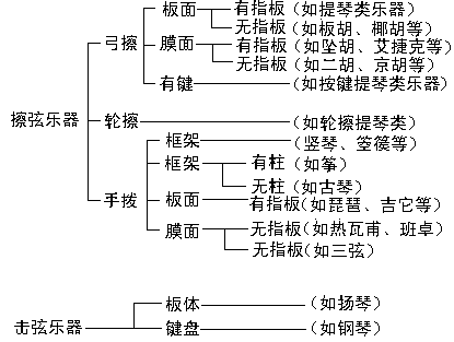音乐声学 音乐声学